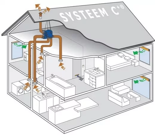 ventilatiesysteem-c.png