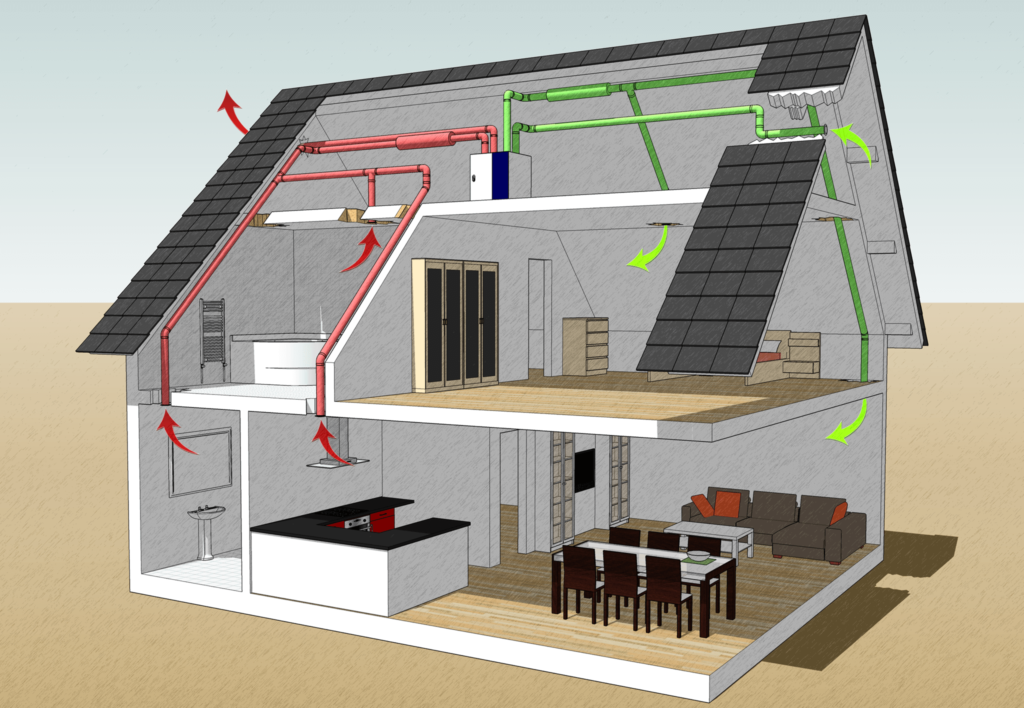 Ventilatie D